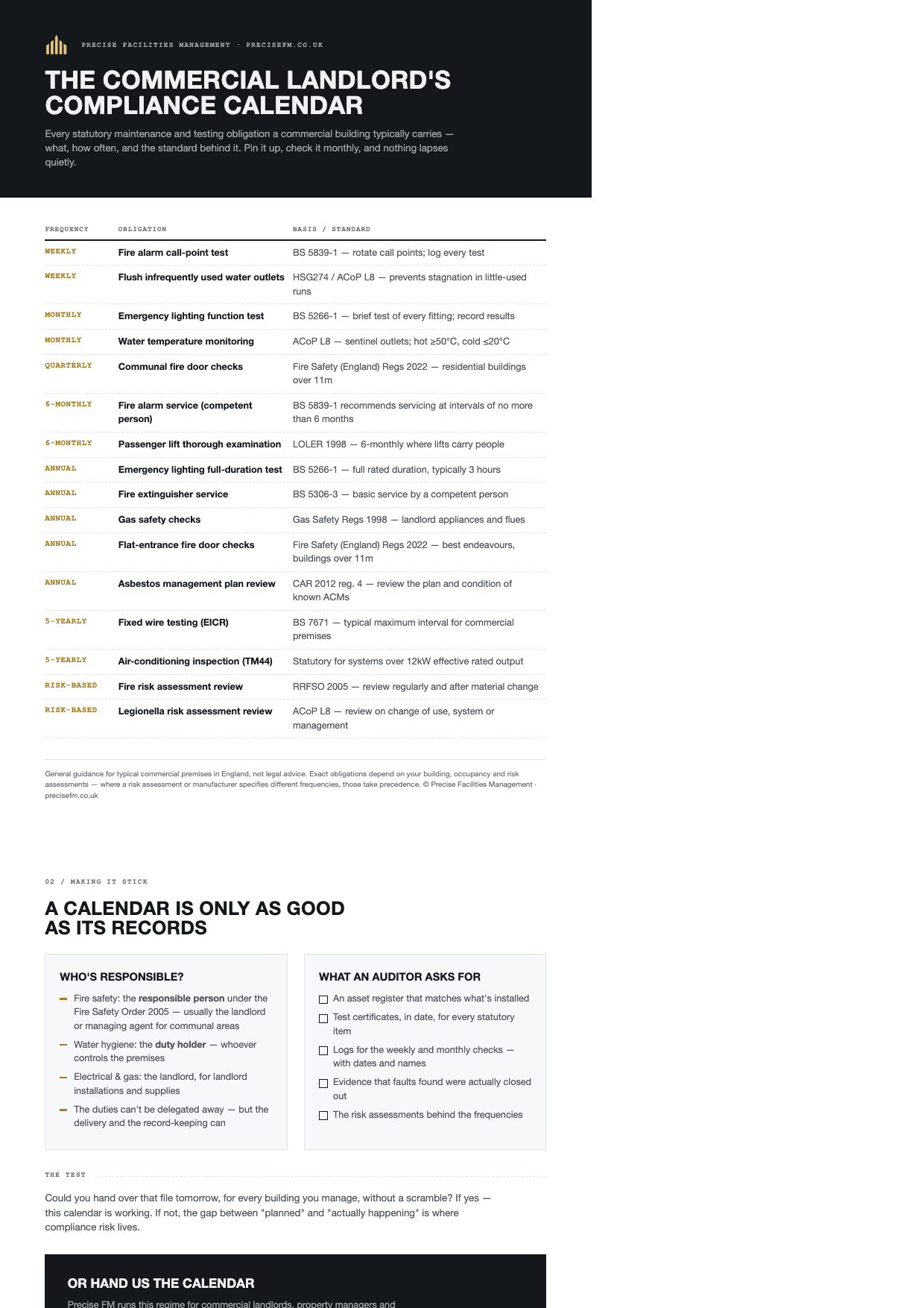 Page one of the Precise FM compliance calendar — a table of statutory obligations by frequency
